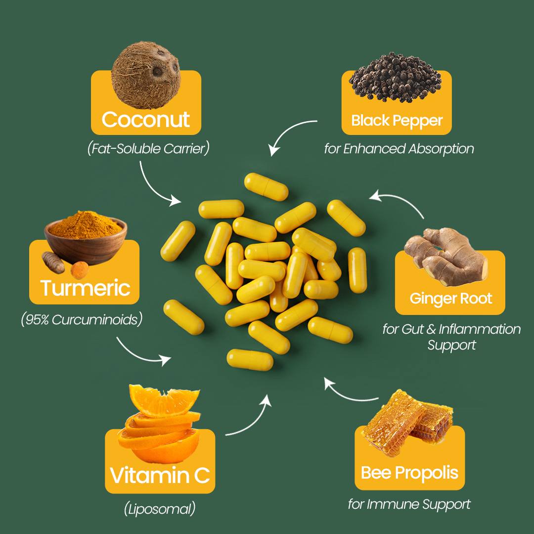 Turmeric Curcumin