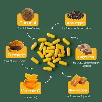 Turmeric Curcumin
