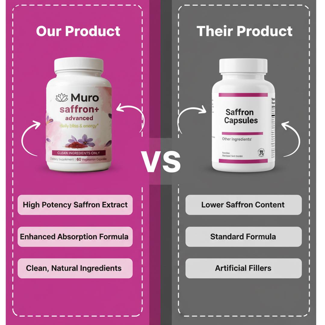 Muro Saffron+ Advanced: Daily Bliss & Energy
